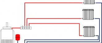 Câblage de rayonnement de bricolage du système de chauffage domestique