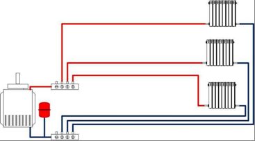 Schéma de câblage du chauffage radial