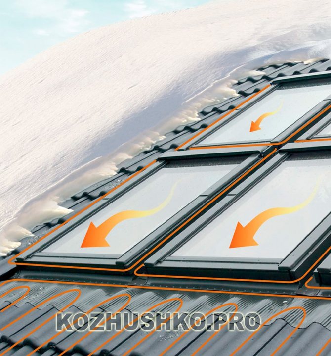 Fenêtres de toit chauffantes