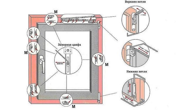 endroits où se trouvent les épingles