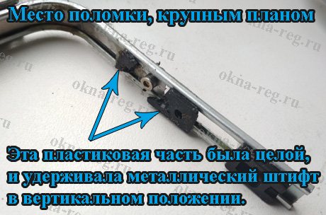 Lieu de répartition