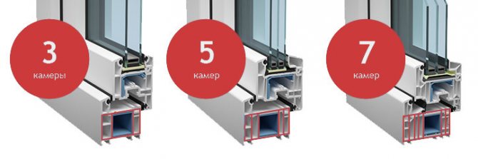 Les fenêtres en plastique renforcé se composent de 3 ou 5 profils de chambre