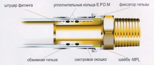 installation de tuyaux métal-plastique