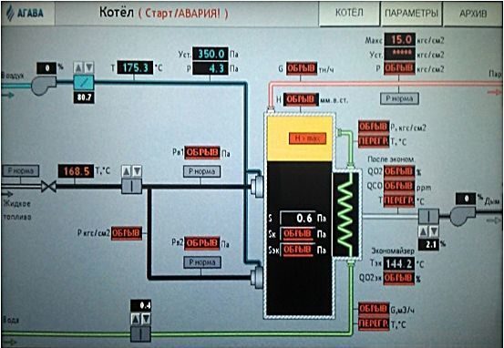 Schéma mnémonique d'une chaudière à combustible liquide URAN-SPb