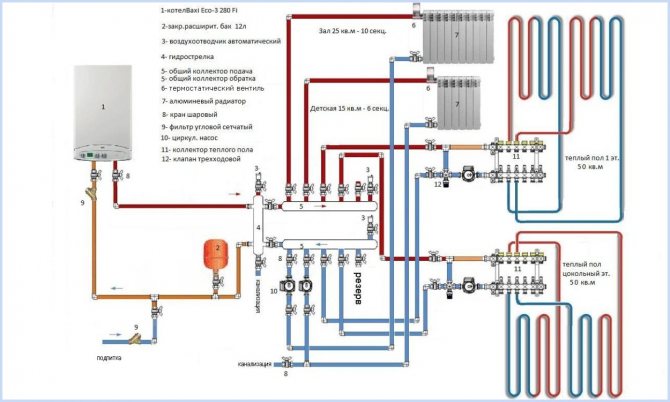 Circuit collecteur multi-circuits pour chauffer un chalet