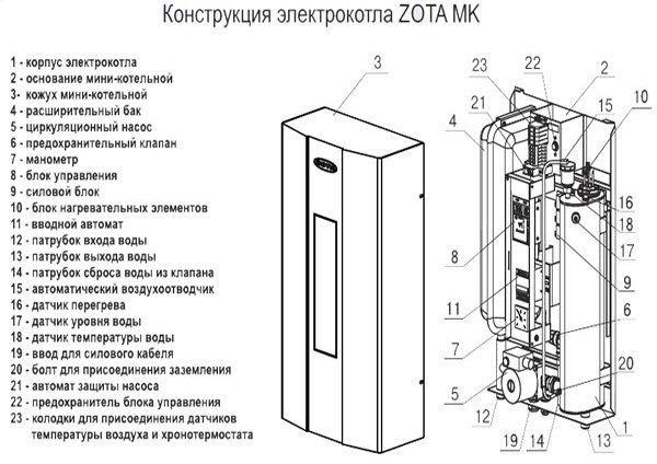 Modèle de la série MK