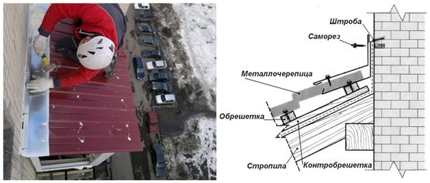 Installation de toiture