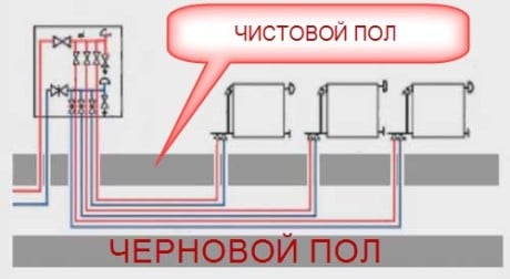 installation de câblage de poutre