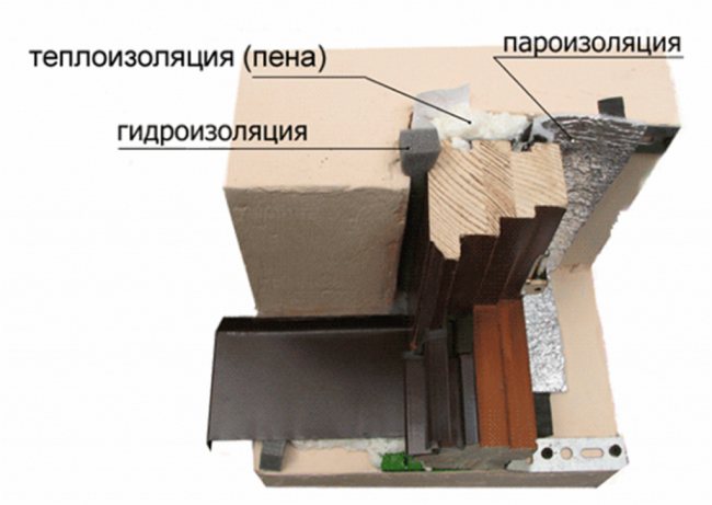 installation de fenêtres selon GOST dans la section
