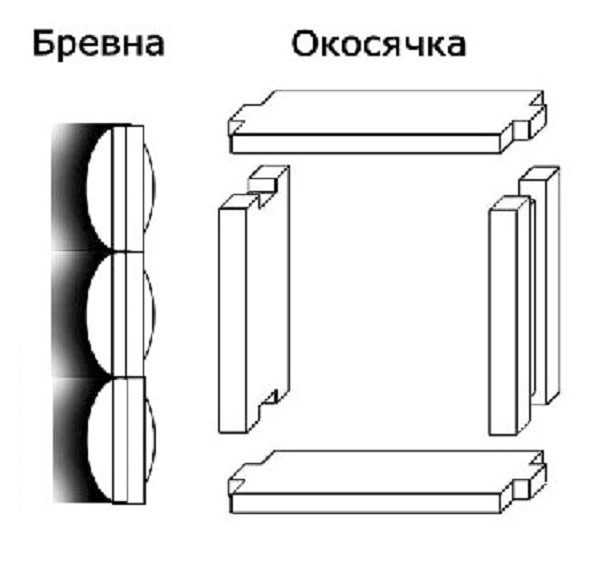 Installation d'une fenêtre