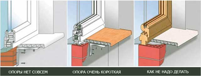 installation d'un rebord de fenêtre en plastique sur les supports