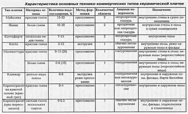 Installation à faire soi-même de carreaux sur le balcon: comment mettre, photo