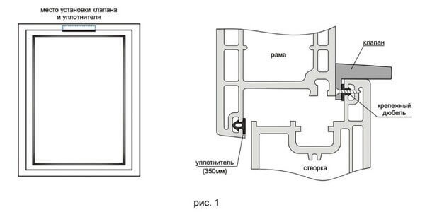 installation de la vanne d'alimentation sur la fenêtre