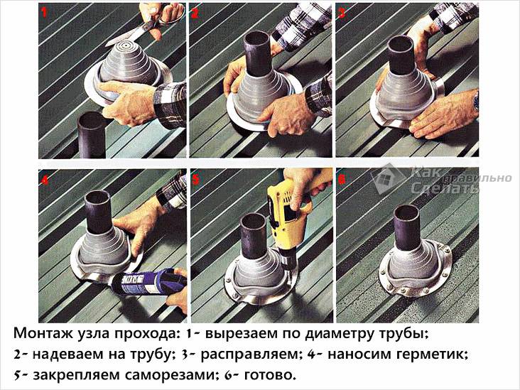 Installation du joint en caoutchouc