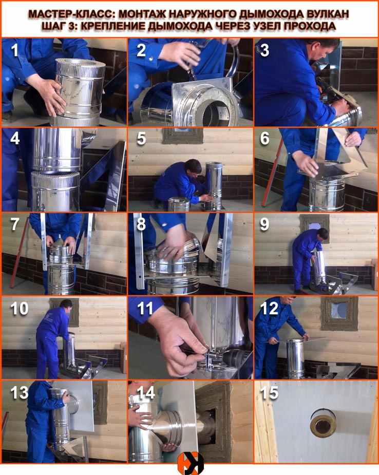 Installation d'une cheminée sandwich à travers l'unité de passage