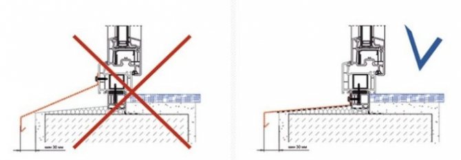 installation de drainage