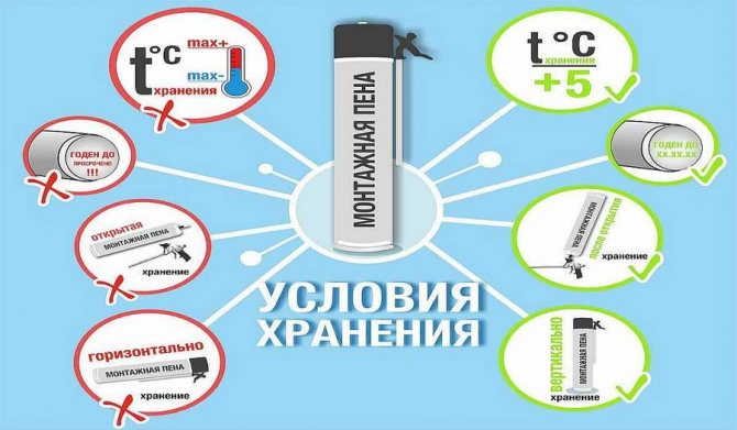 Mousse de polyuréthane: types, qu'il vaut mieux choisir