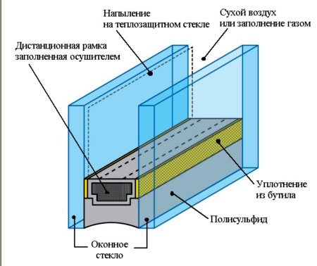 Le verre peut être la cause du froid des fenêtres en plastique