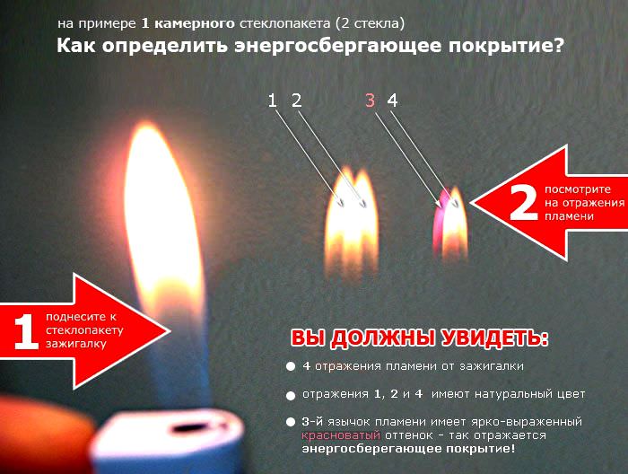 Unité en verre multifonctionnelle de quel côté installer