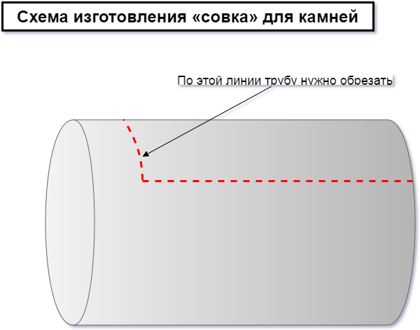 La photo montre comment couper le tuyau pour faire une cuillère.