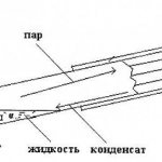 avis sur le chauffe-eau à vapeur