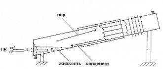 avis sur les chauffe-gouttes à vapeur