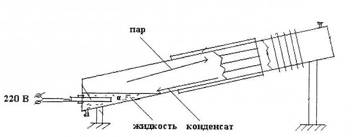 avis sur le chauffe-eau à vapeur