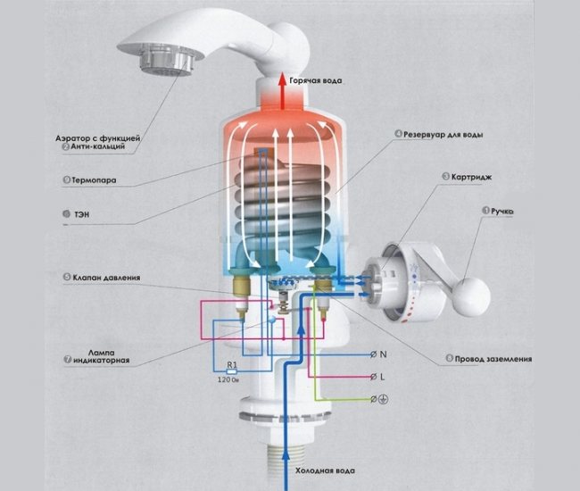 Chauffe-eau électrique instantané pour robinet