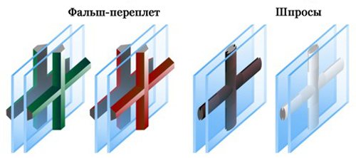 Habillages de fenêtres en PVC