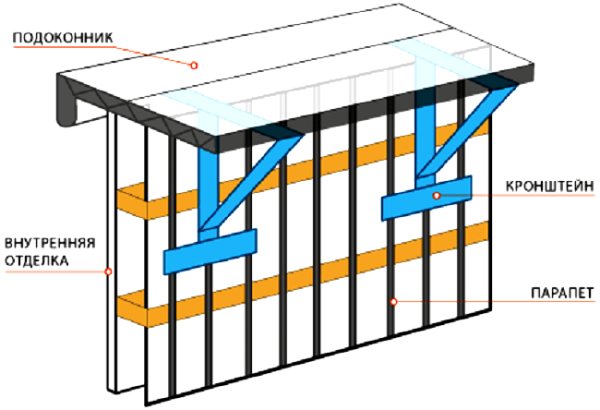 Extension des balcons le long du rebord de la fenêtre