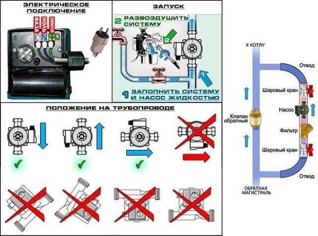 Pompe de chauffage par le sol: comment choisir, où la mettre, comment calculer la puissance