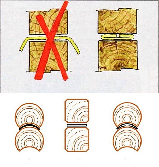 Quelques techniques d'installation de ruban isolant entre les poutres et les bûches des couronnes