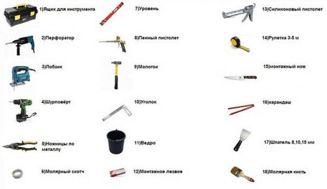 Outil nécessaire pour l'installation des pentes