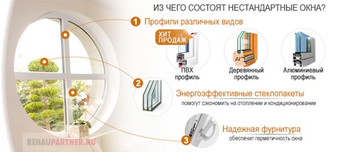 Fenêtre personnalisée