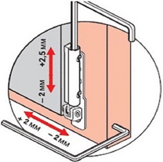 Charnière inférieure