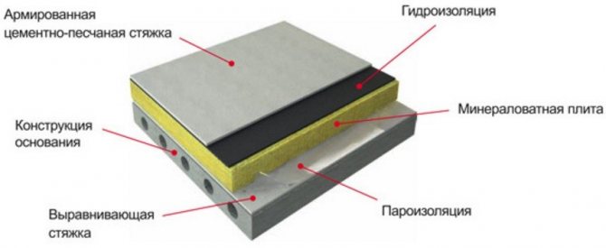 Dois-je isoler le sol