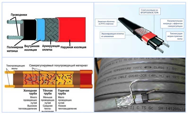 Chauffage avec un câble chauffant d'un tuyau d'égout