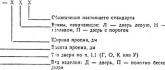 Désignations des côtés d'ouverture de porte dans le dessin