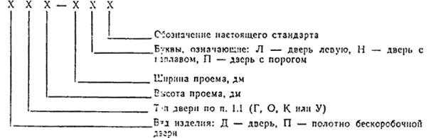 Désignations des côtés d'ouverture de porte dans le dessin