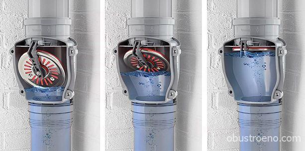 Un clapet anti-retour de colonne montante est une mauvaise idée.