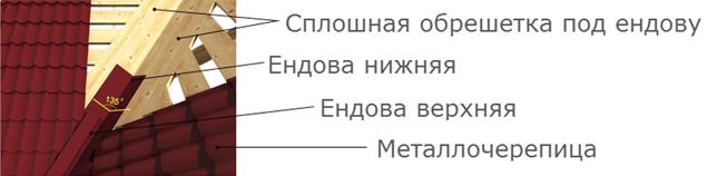 Lattage pour la vallée