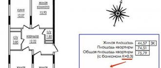 superficie totale de l'appartement