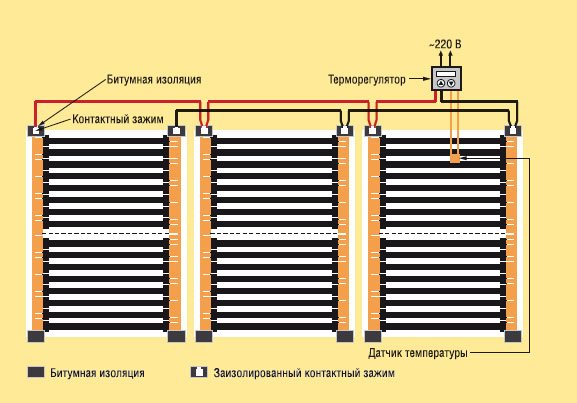 Schéma de connexion général