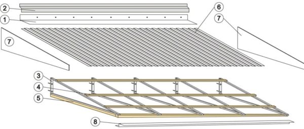La structure générale de la visière est quelque chose comme ça