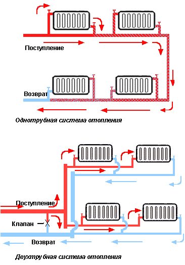 Cerclage en polypropylène d'un radiateur en aluminium