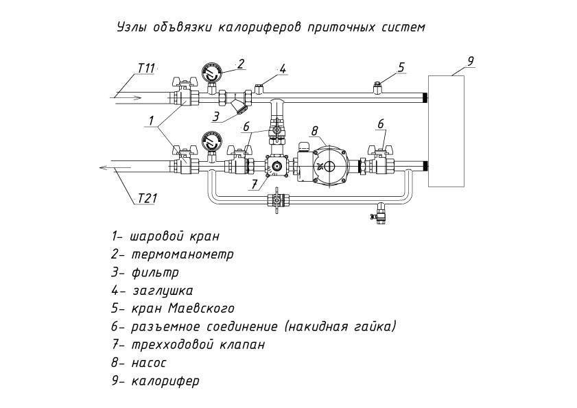 Dispositif de tuyauterie de chauffage et principe de fonctionnement du circuit de chauffage de l'échangeur de chaleur pour la ventilation de l'alimentation en eau