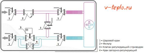 Dispositif de tuyauterie de chauffage et principe de fonctionnement du circuit de chauffage de l'échangeur de chaleur pour la ventilation de l'alimentation en eau
