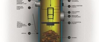 Élingue de cerclage de chaudière