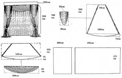 Examen des rideaux et des rideaux pour les petites fenêtres