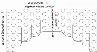 Examen des rideaux et des rideaux pour les petites fenêtres